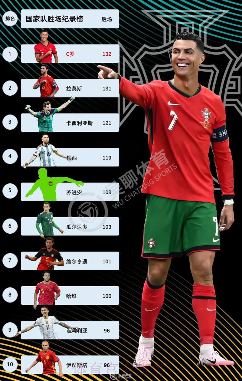 2026世界杯阿根廷C罗比赛时间最新更新