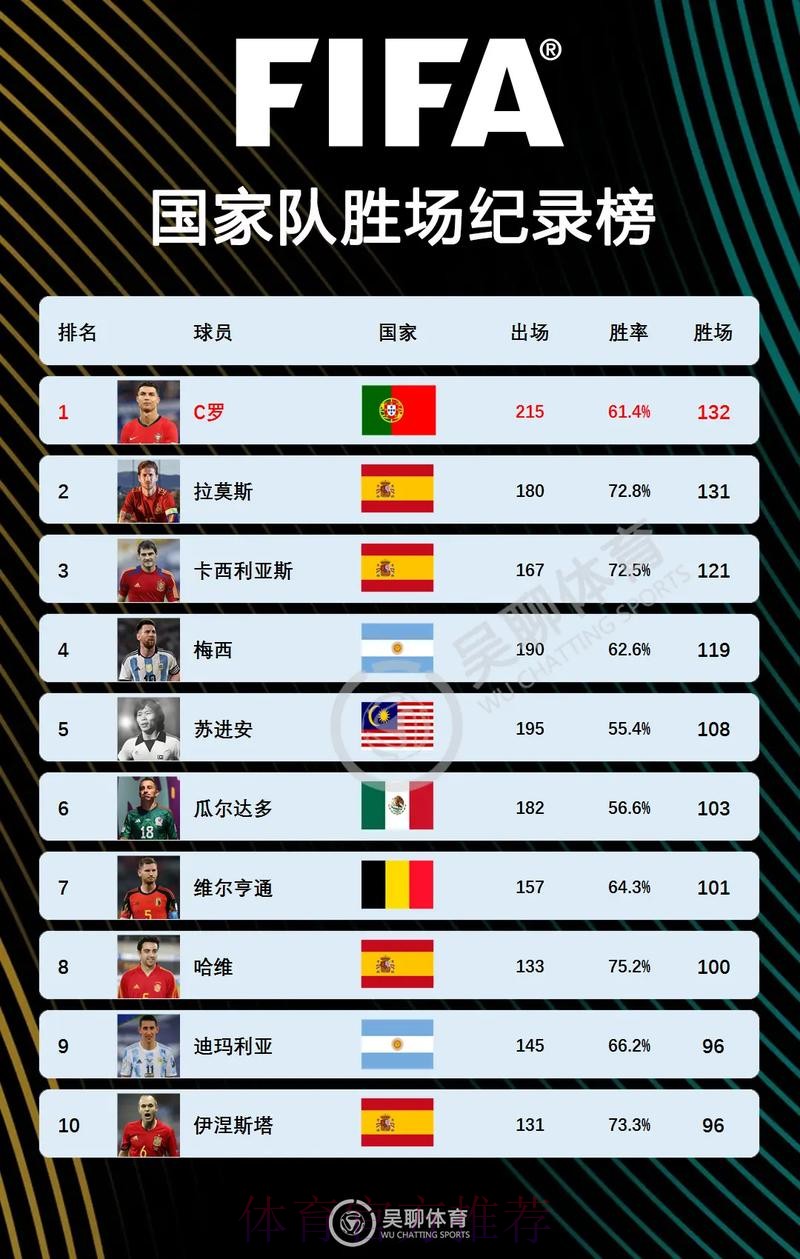 2026世界杯阿根廷C罗比赛时间最新更新