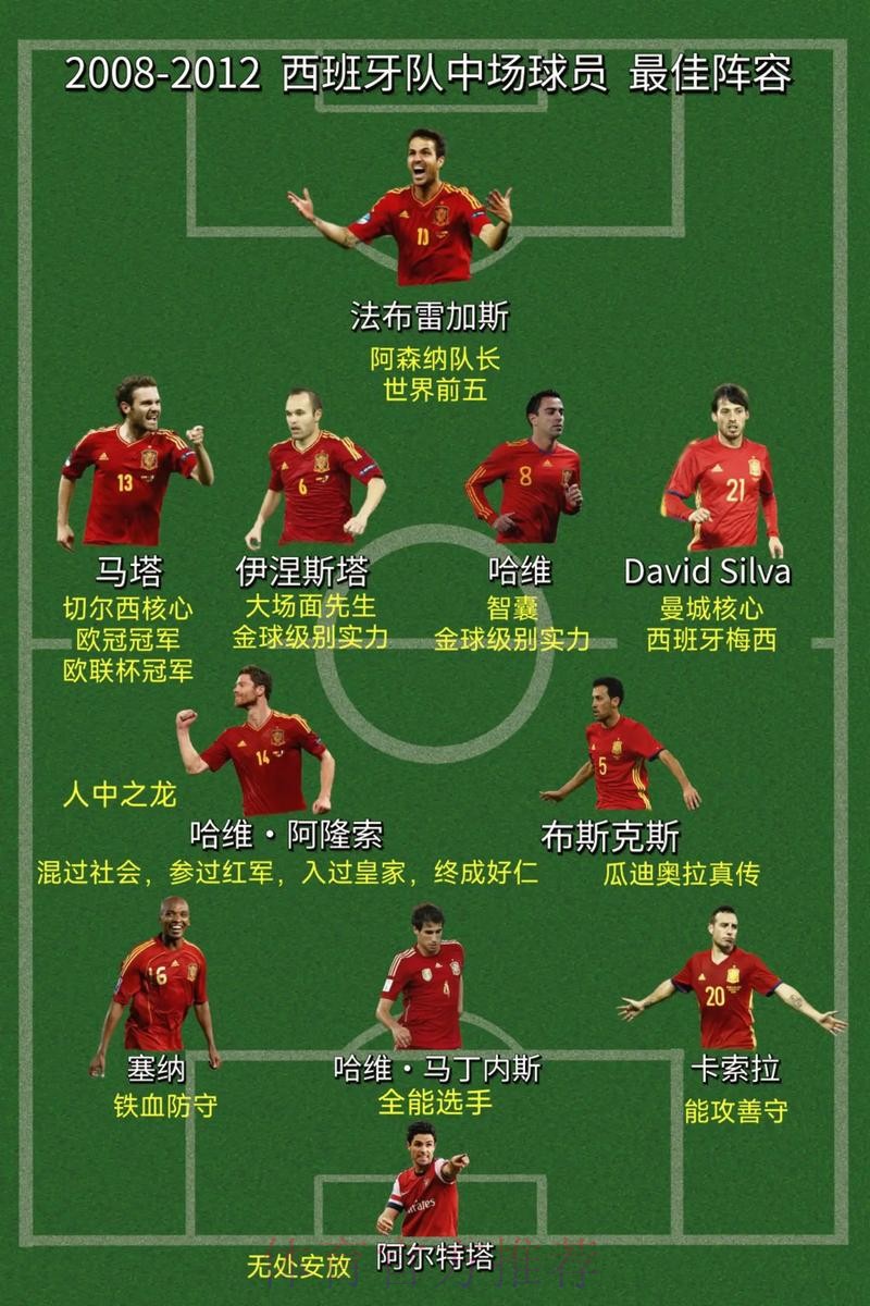 世界杯西班牙C罗阵容解析完整指南 世界杯西班牙C罗阵容解析完整指南