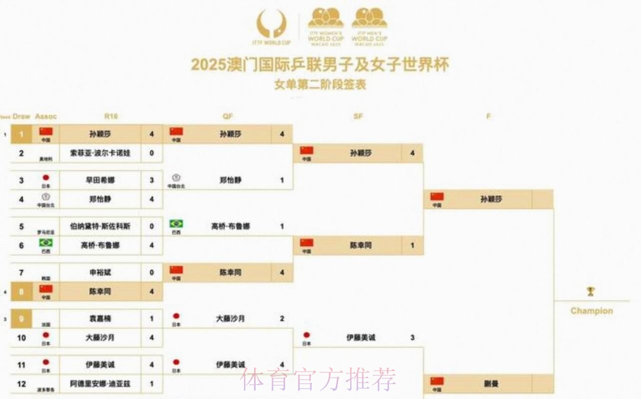 2026美加墨世界杯比赛结果什么时候开始