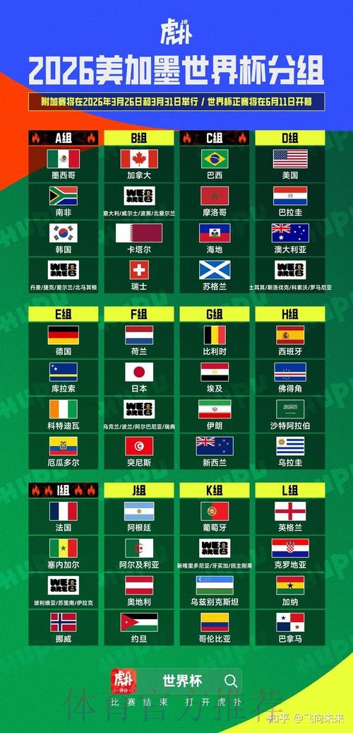 2026美加墨世界杯实时比分地址 2026美加墨世界杯实时比分地址