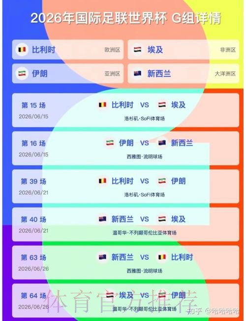 2026美加墨世界杯实时比分地址 2026美加墨世界杯实时比分地址