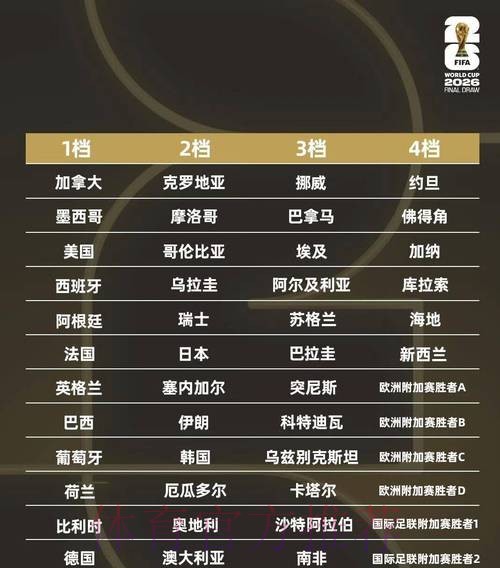 2026世界杯墨西哥赛制