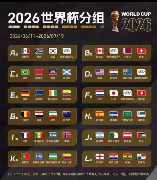 2026美加墨世界杯比分预测准不准 2026美加墨世界杯比分预测准不准