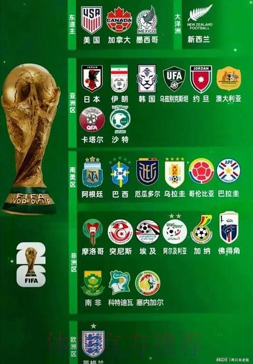 2026世界杯热门球队分析 2026世界杯热门球队分析