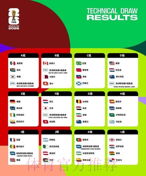 2026美加墨世界杯预测分析详细