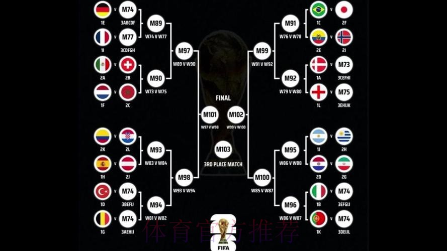 2026世界杯阵容分析地址