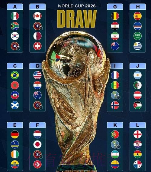 世界杯强队排名详细