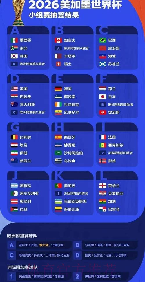 世界杯预测分析详细