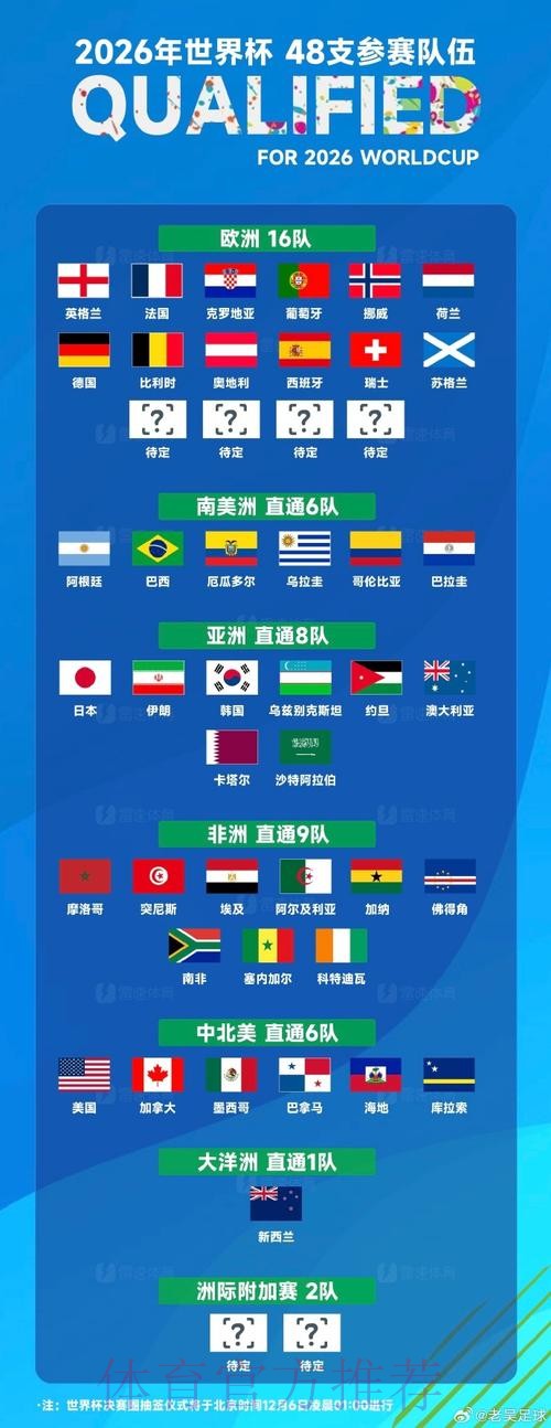世界杯阵容分析地址